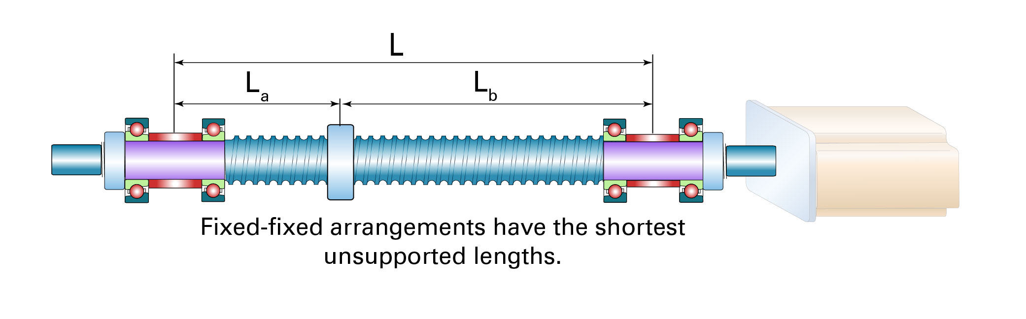 In fixed-fixed-end bearing ball screw In fixed-fixed-end bearing ball screw