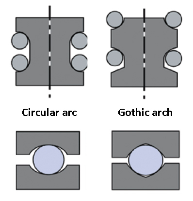 linear Guide linear Guide