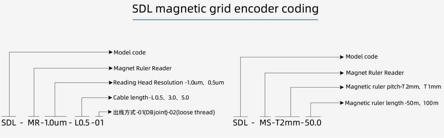 magnetic grid encoder coding