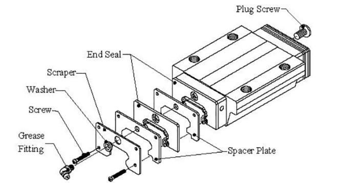Metal seals or scrapers are used in conjunction with standard seals Metal seals or scrapers are used in conjunction with standard seals