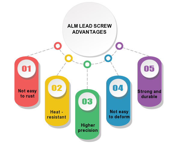 lead screw advantage lead screw advantage