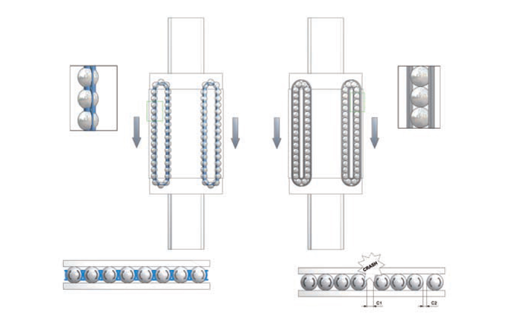 Ball separators(also referred to as ball chains or caged balls)can be useful in cleanrooms because they prevent ball-to-ball contact, which can cause particle generation. Ball separators(also referred to as ball chains or caged balls)can be useful in cleanrooms because they prevent ball-to-ball contact, which can cause particle generation.