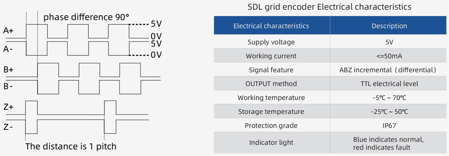 SDL grid encoder electrical characteristics