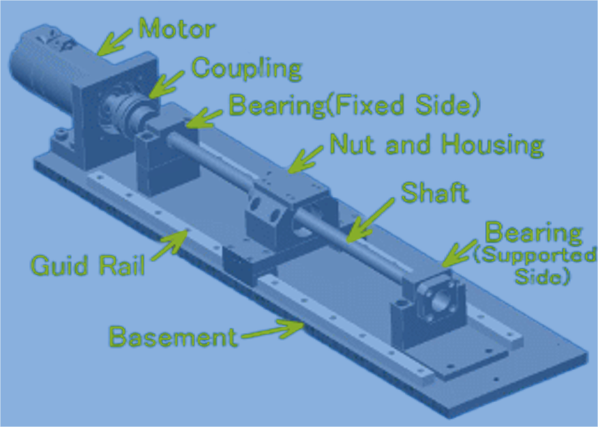 Servo Motor Coupling Ball screw Nut holder Load platform Servo Motor Coupling Ball screw Nut holder Load platform