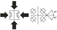Bearings that use a 45 degree contact angle have equal load capacities in all four primary directions. Bearings that use a 45 degree contact angle have equal load capacities in all four primary directions.