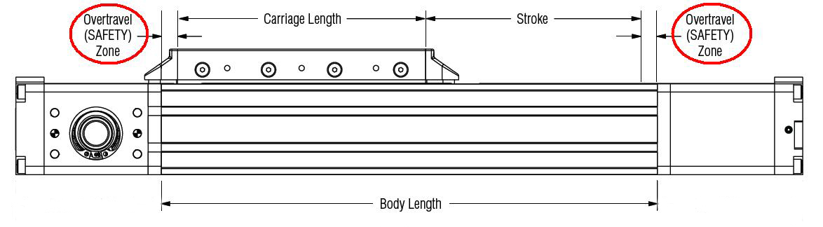 Housing length of the linear actuator Housing length of the linear actuator
