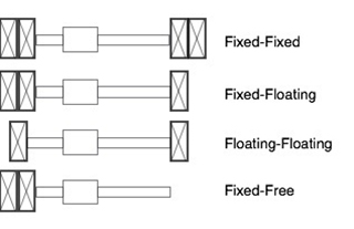 ball screw assemblies. ball screw assemblies.