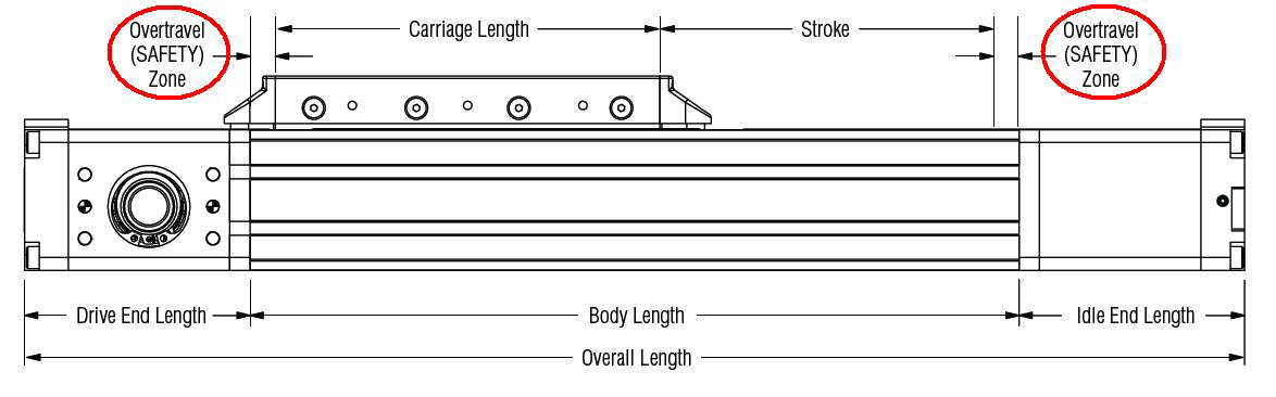 Overall length of the linear actuator Overall length of the linear actuator