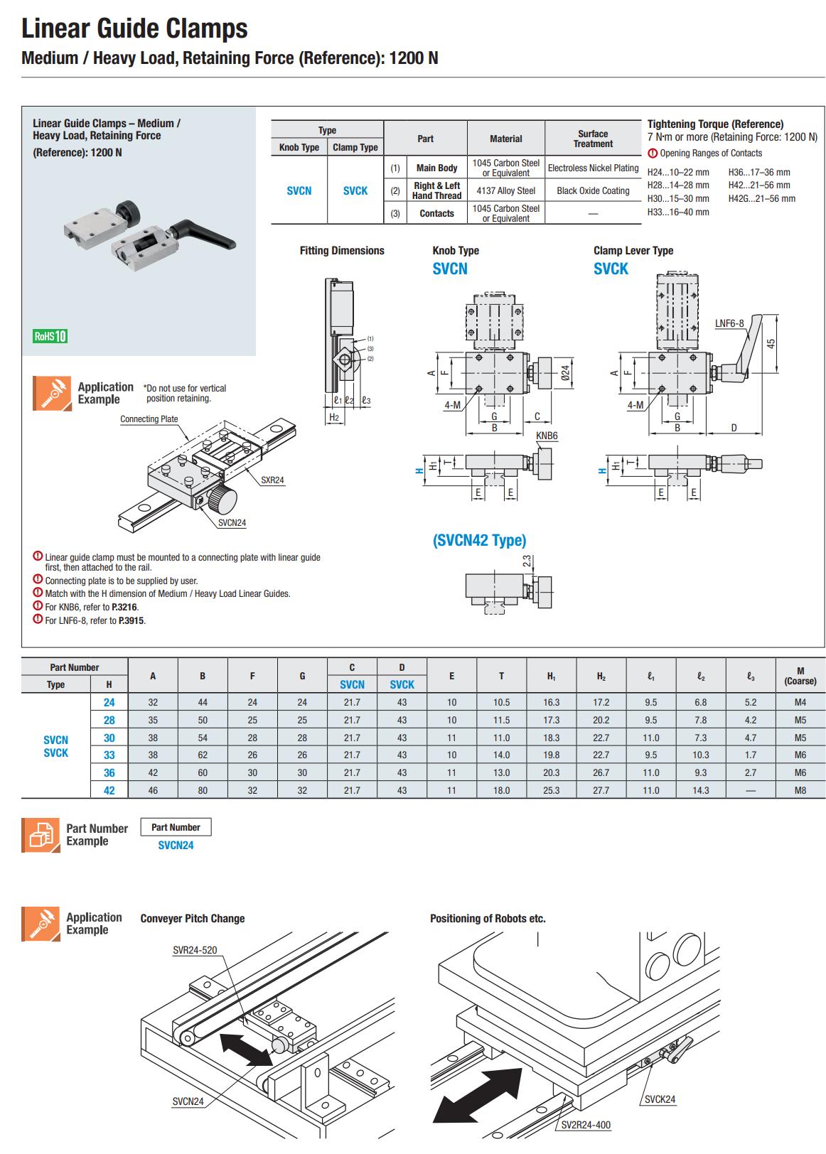 Linear guide clamping dimension Linear guide clamping dimension