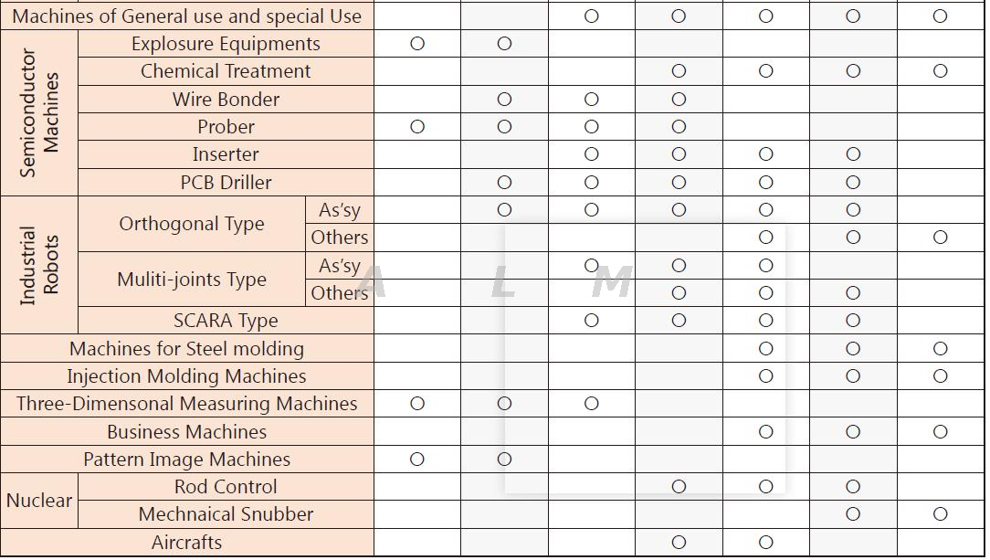 ball screw accuracy 2
