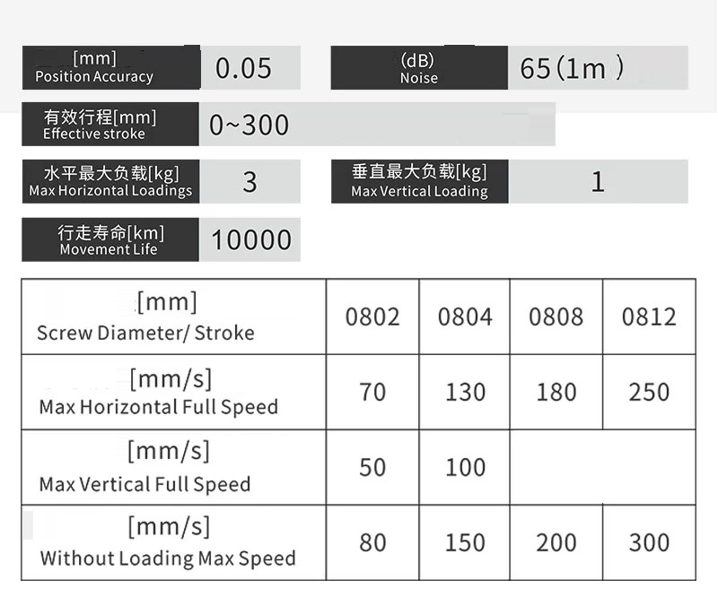 linear modue technical parameters