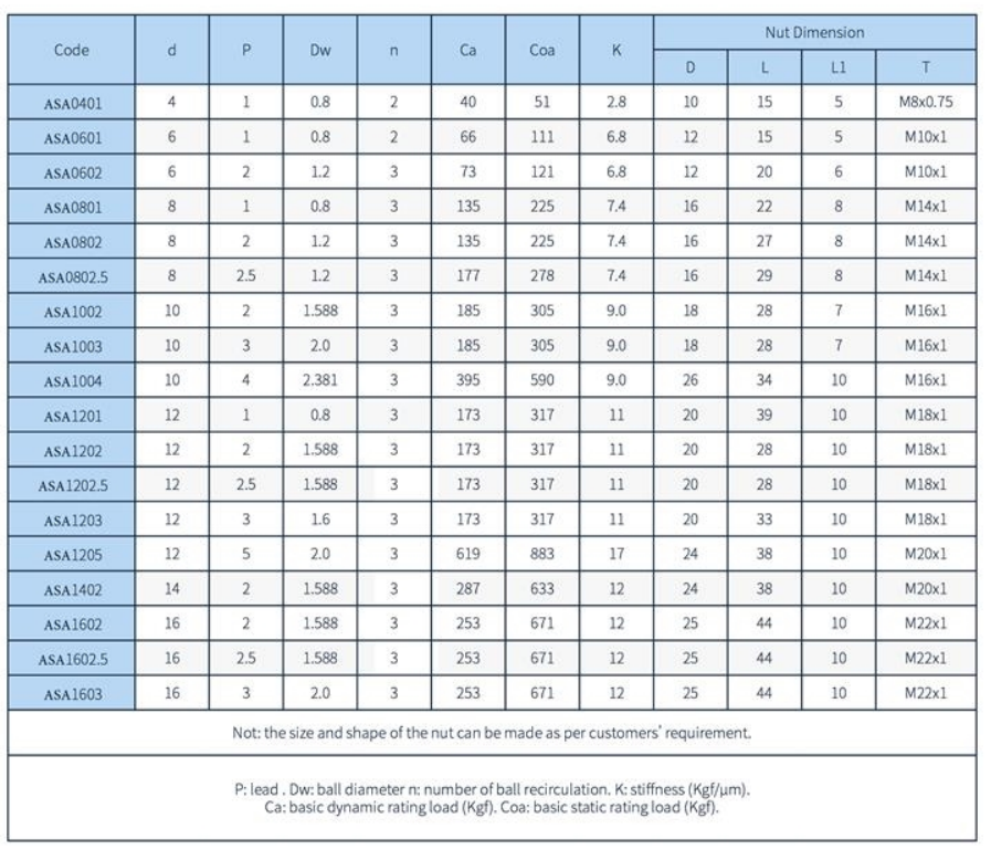 cylindrical type with m-thread bi-directional ball screw dimension