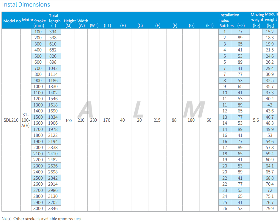 SDL210 linear motor module