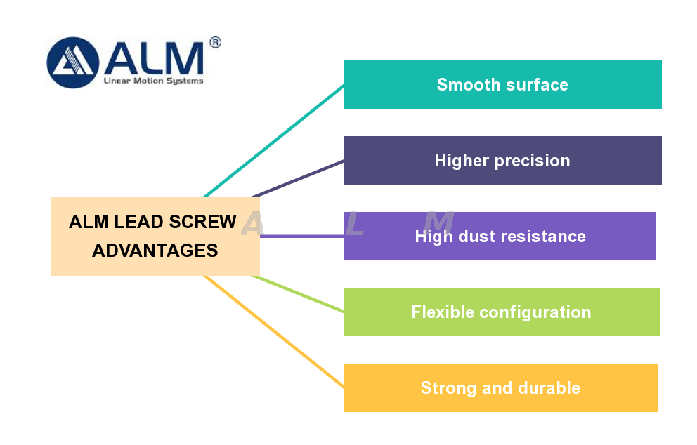 ALM lead screw