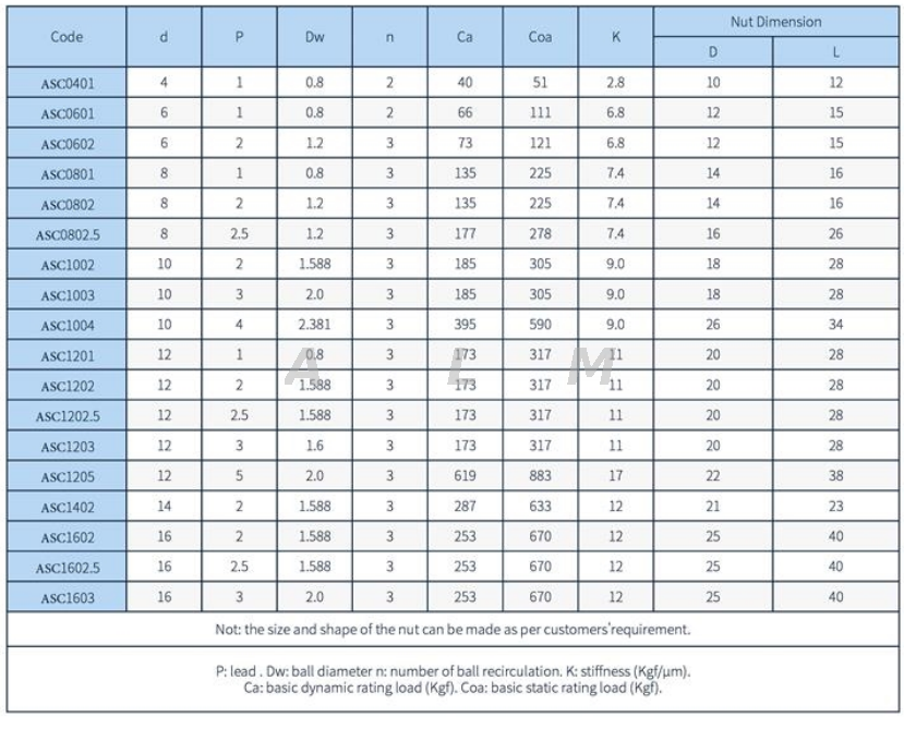 Cylindrical nut with keyway Diameter 8mm Lead 1mm 0801 Ball Screw from