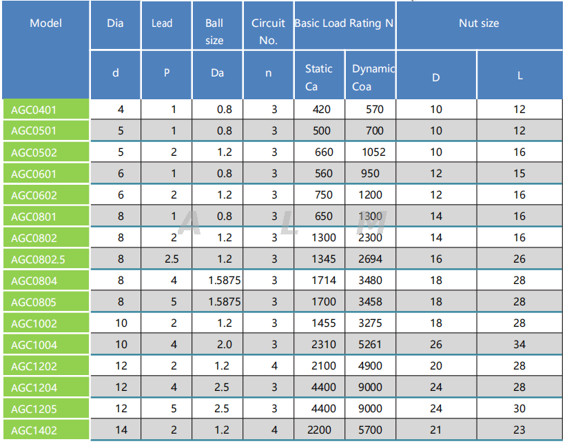 ballnut with keyway ball screw 0501