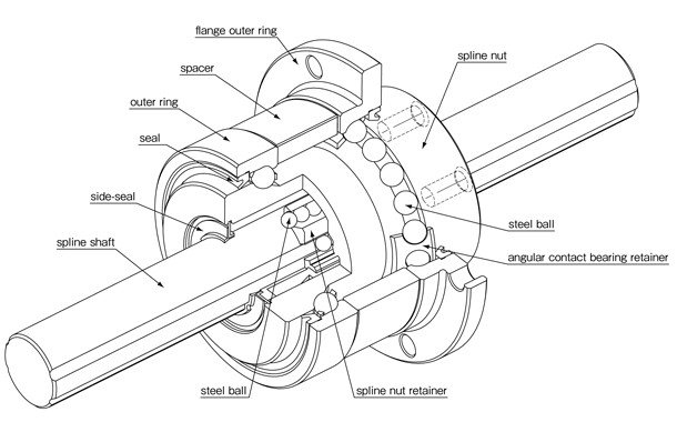 rotary ball spline