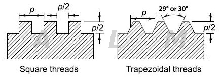 Diameter 25mm Lead 5mm Tr25X5 Trapezoidal Lead Screw from China ...