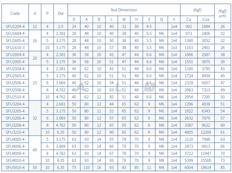 SFU series bi-directional ball screw dimension