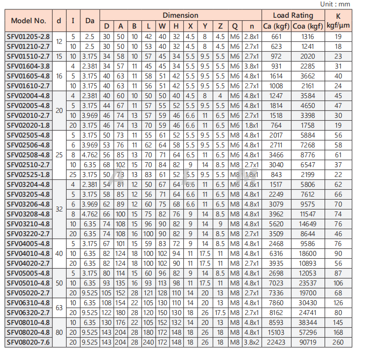 SFV ball screw specification