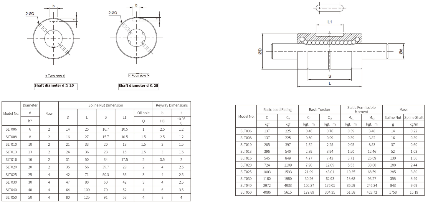 High Speed 25mm TBI Solid/Hollow Spline Shaft SLT025 Cylindrical Ball Spline from China