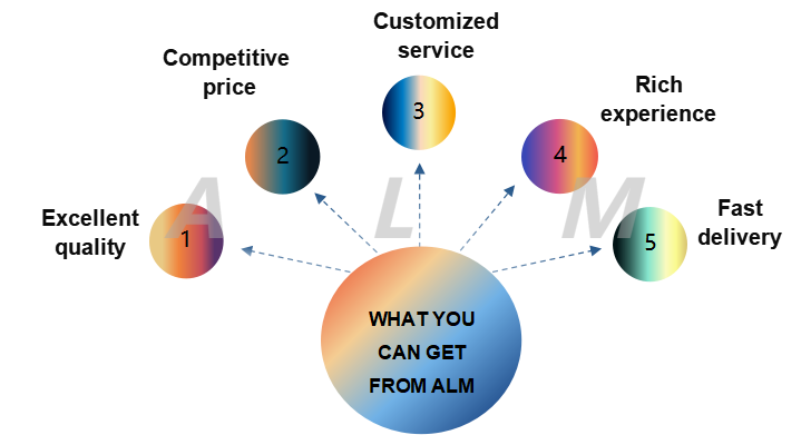 what you can get from ALM