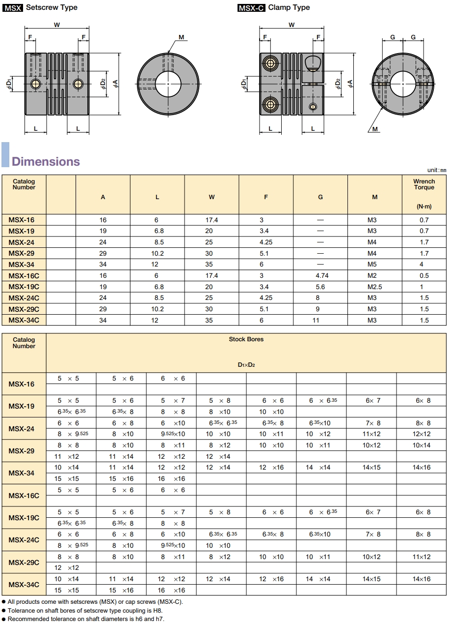 NBK MSX series coupling dimension