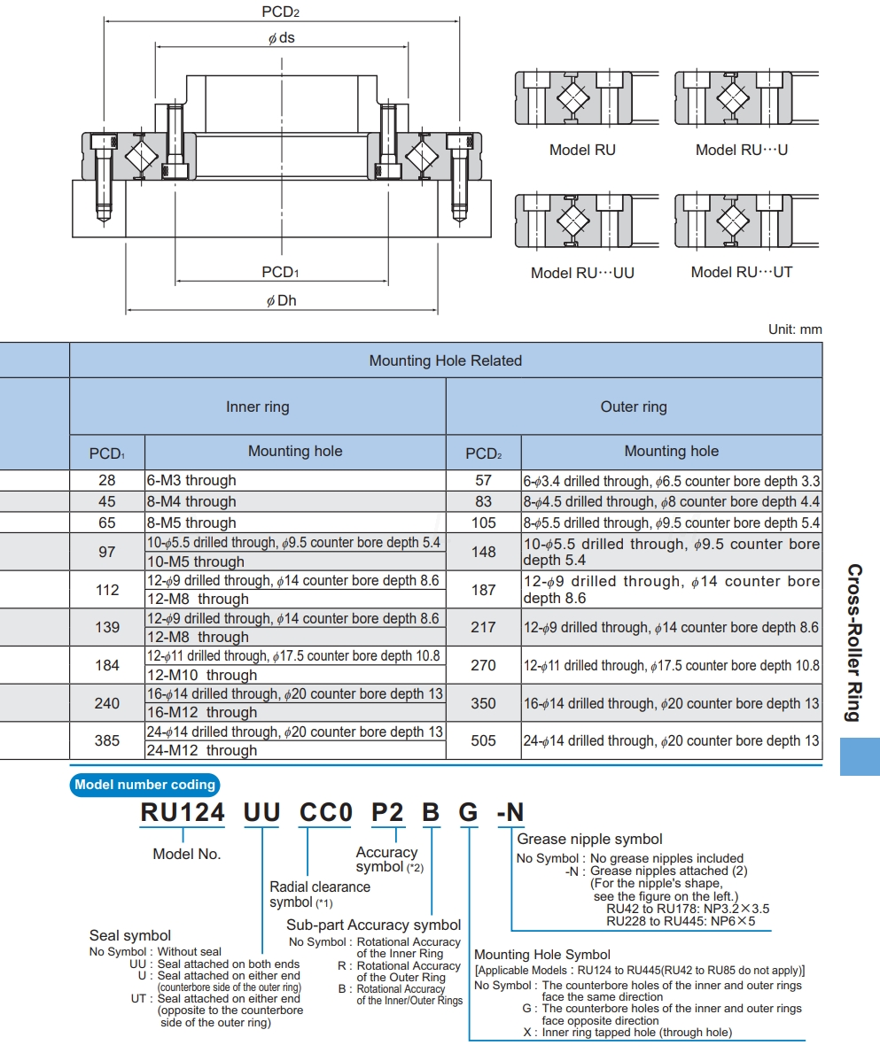 cross roller ring RU