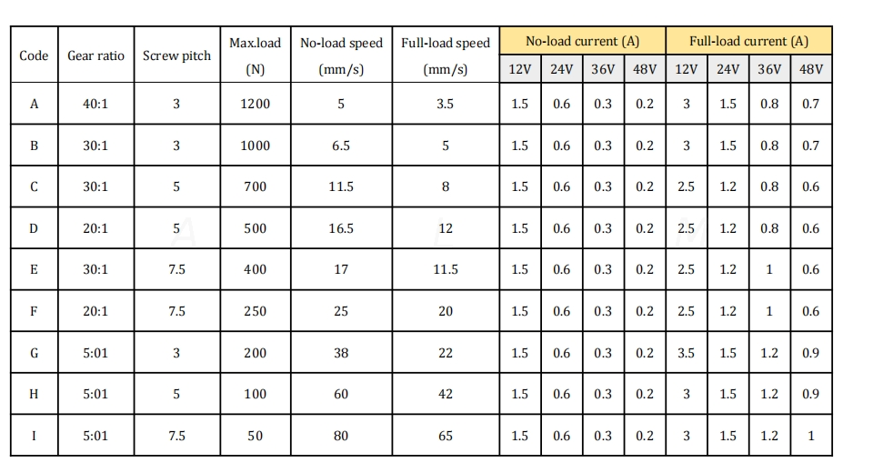 linear actuator technical information