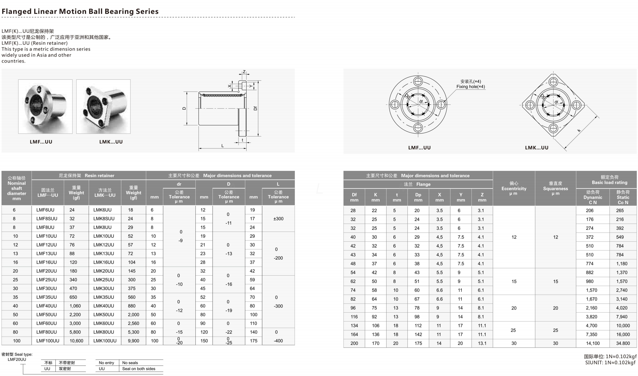 Linear Bearing dimension