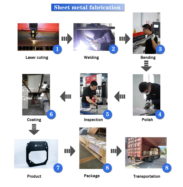 sheet metal fabrication