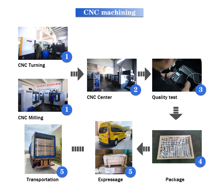 Stainless Steel High Precision CNC Machining Parts for CNC Machine from ...