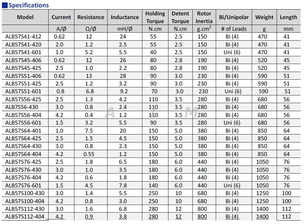 stepper motor NEMA23 specifications