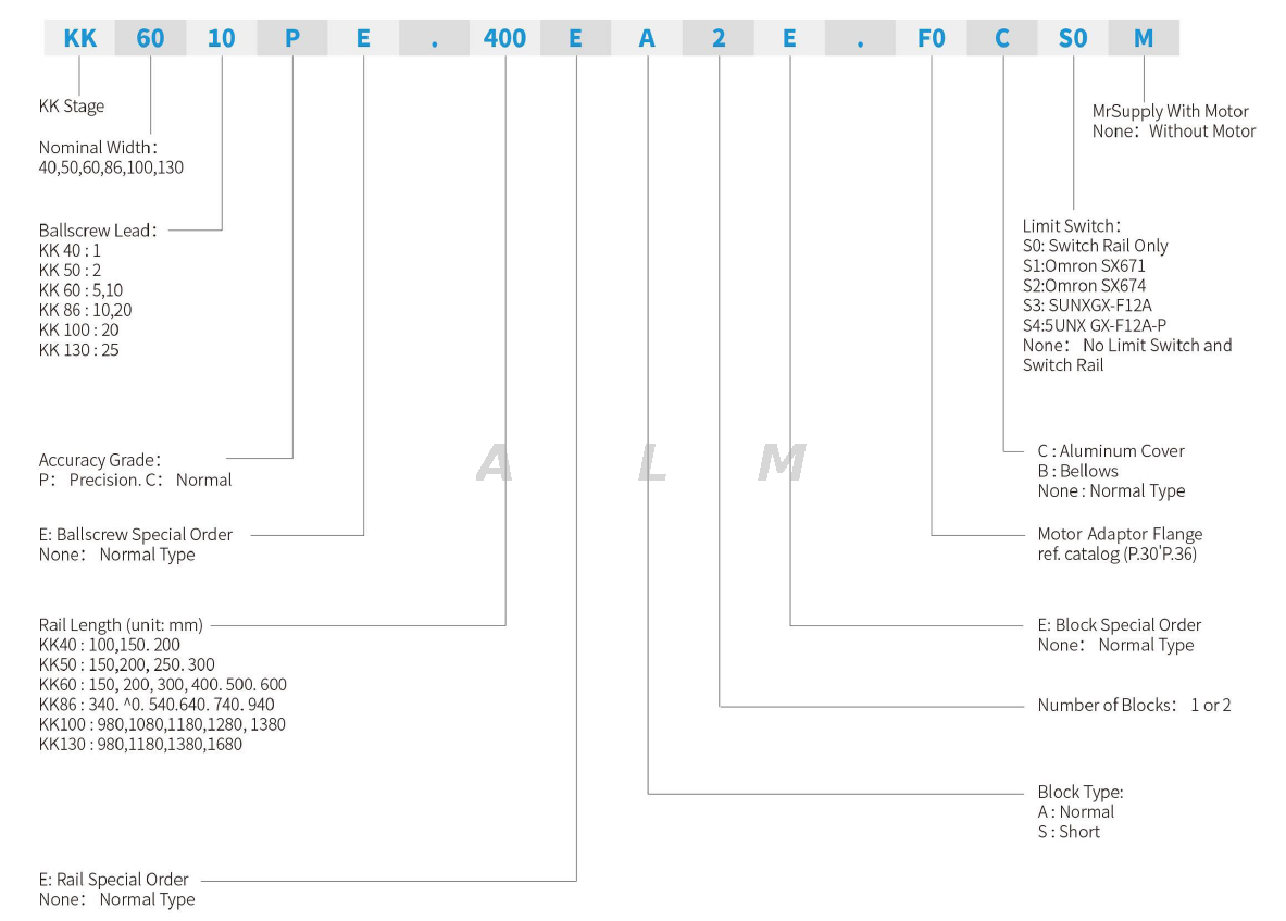 KK linear module model number
