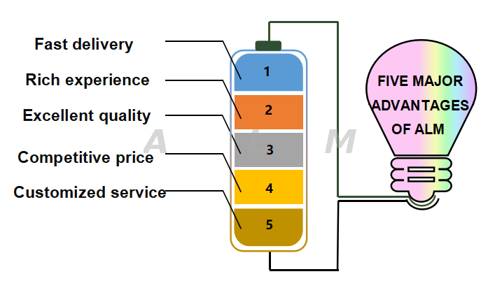 five major advantage of ALM
