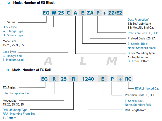 EG series linear guide