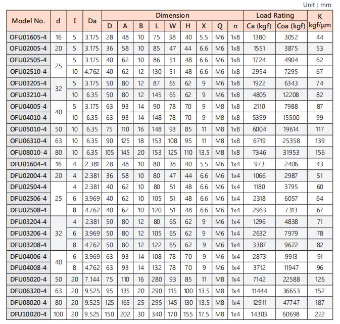 Large Lead High Rigidity Ball Screw DFU2510 from China manufacturer - ALM