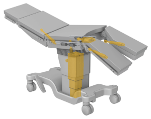 rod-style linear actuators and profiled rail guides