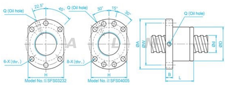 SFS series ball screw