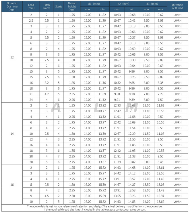 12mm lead screw dimension