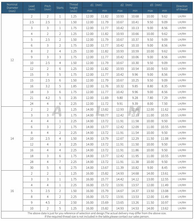 14mm Lead Screw dimension