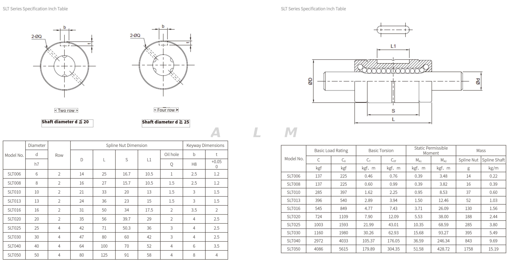 Spline Shaft SLT016 SLT020 SLT025 Ball Spline from China manufacturer - ALM
