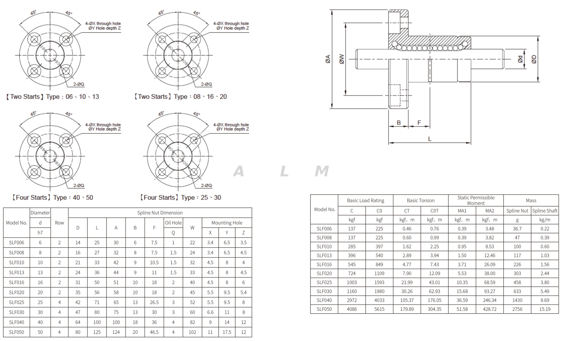 High LoadCarrying Capacity Spline SLF040 SLT040 Ball Spline from China manufacturer ALM