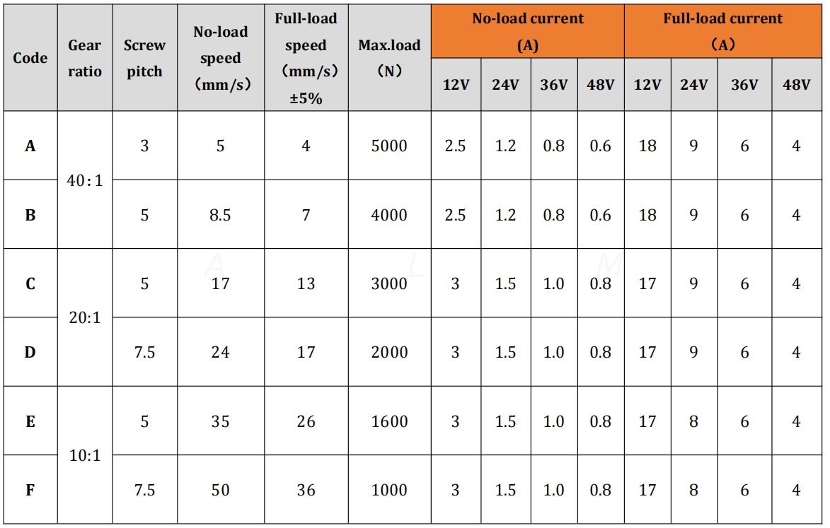 linear actucator Load & Speed & Current