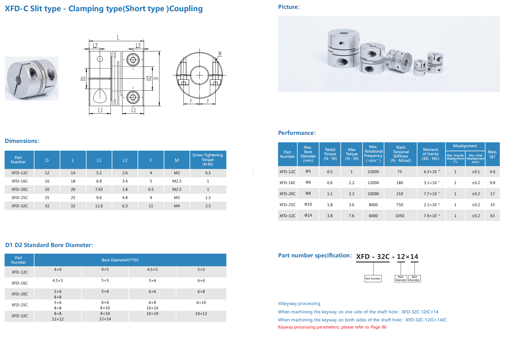 coupling sizes 1