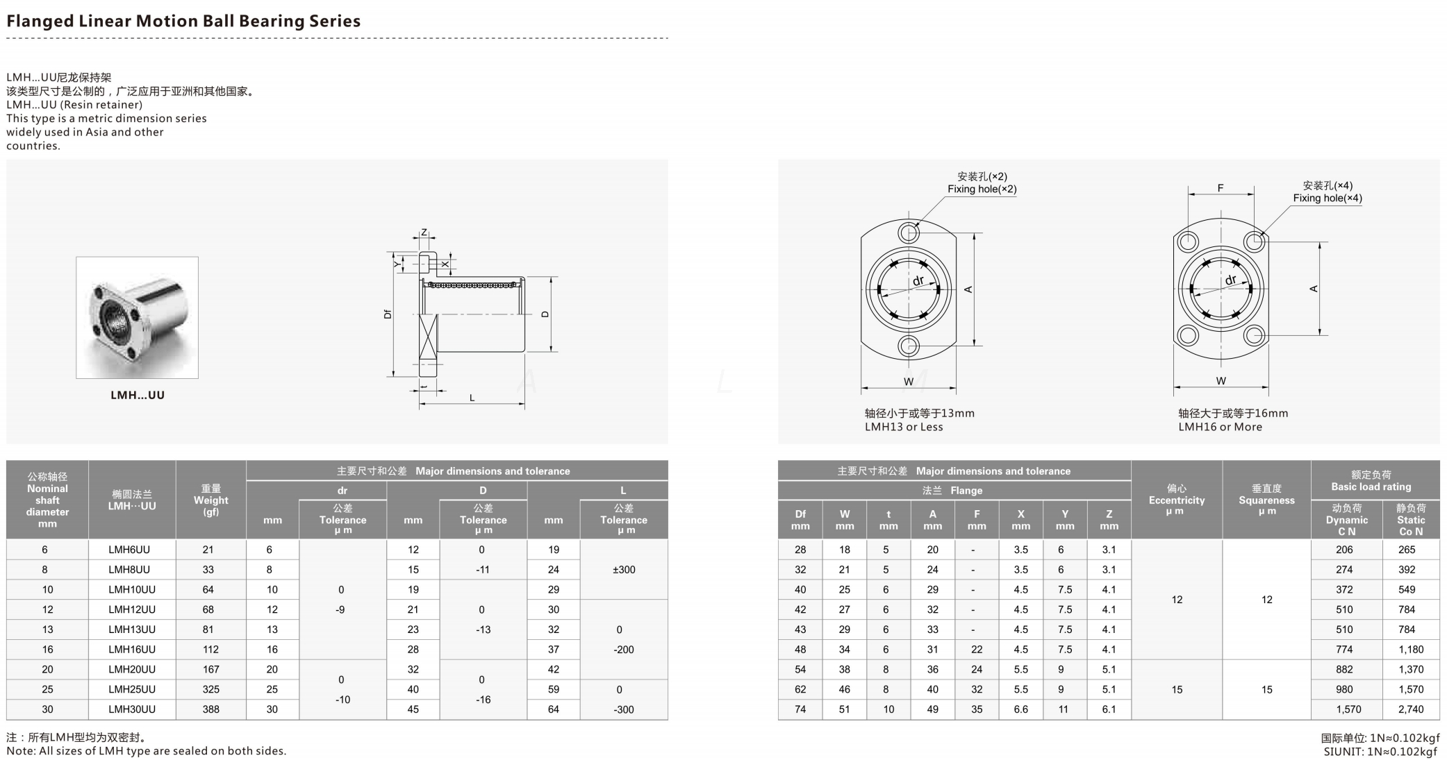 LMB6LUU LMB8LUU LMB10LUU Linear Bearing Block from China manufacturer ALM