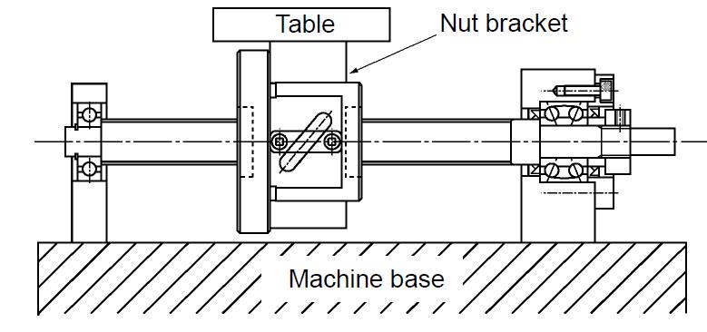 How to use ball screw? - ALM