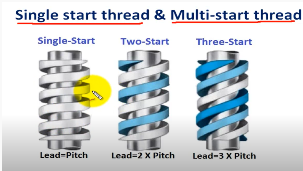 What Is A Multi start Thread Screw ALM