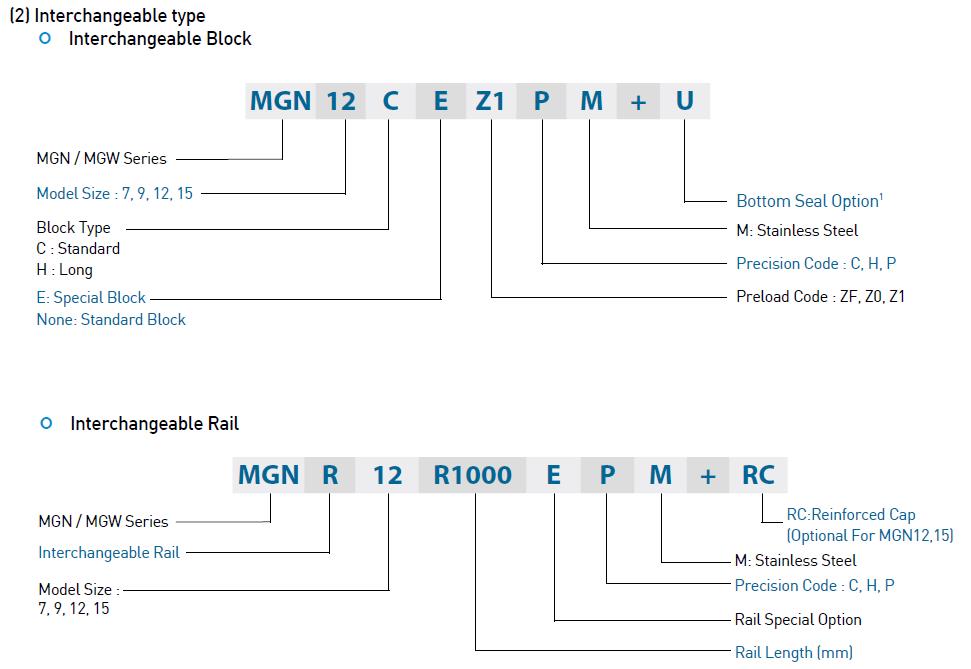MGN linear guide naming