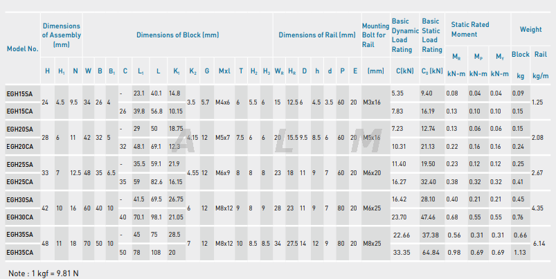 EG series linear guideway